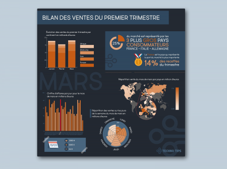 Dataviz-Bilan-ventes-case-min